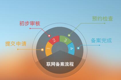 【通知】關(guān)于企業(yè)網(wǎng)站進行公安備案的相關(guān)信息提醒