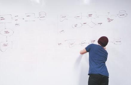 企業(yè)網(wǎng)站模板的設(shè)計技巧，簡單實用！